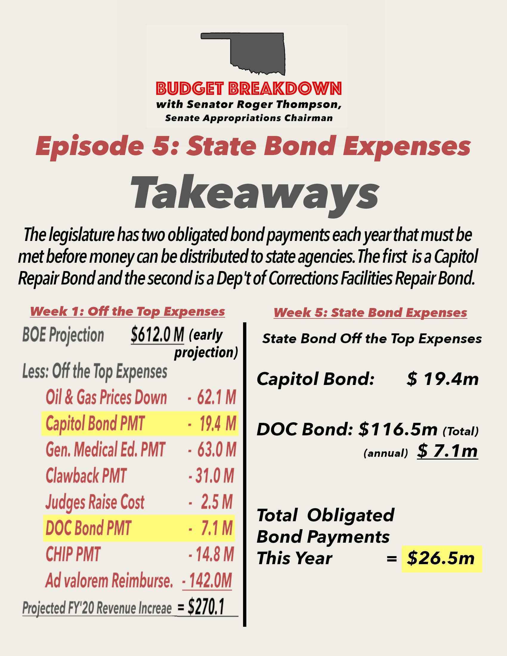 OK Budget Breakdown Oklahoma Senate